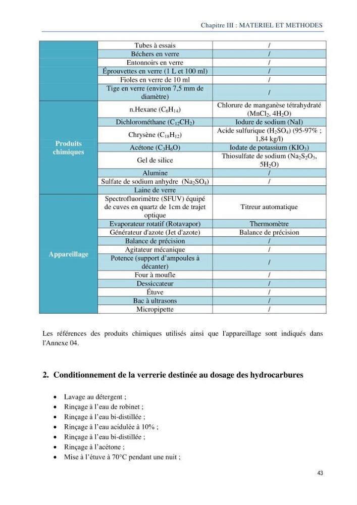 Diagnostic de contamination des eaux du littoral Agerois par les Hydrocarbures:
