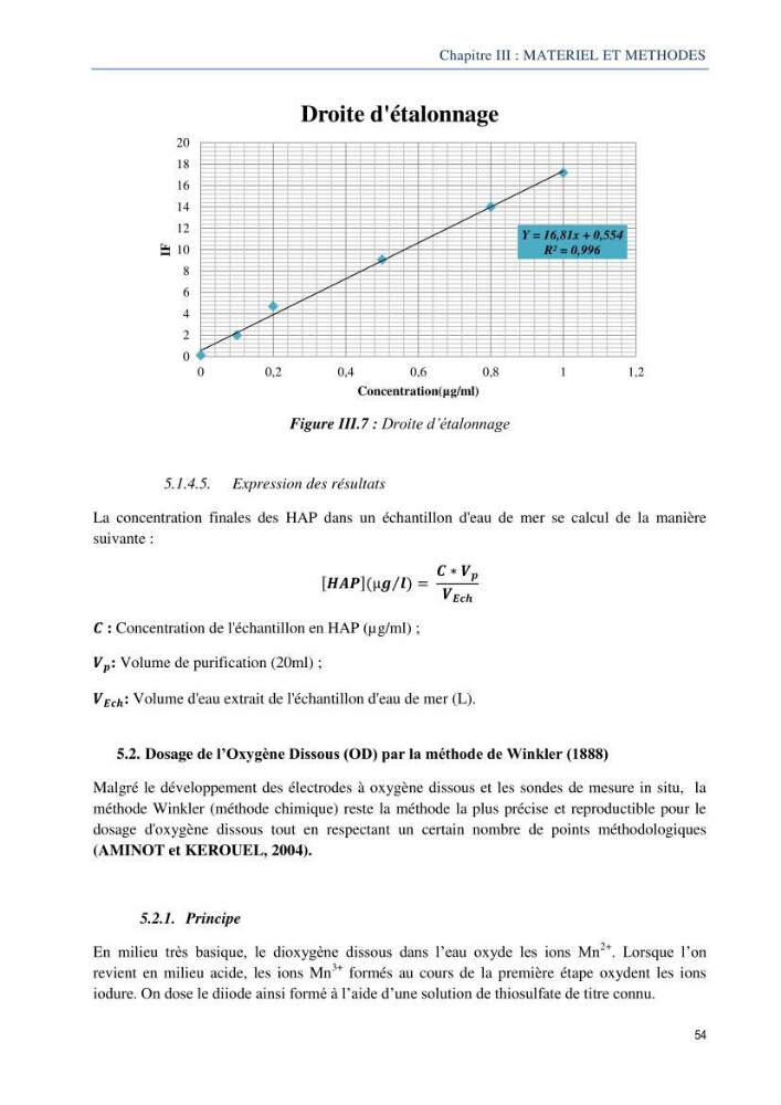 Diagnostic de contamination des eaux du littoral Agerois par les Hydrocarbures: