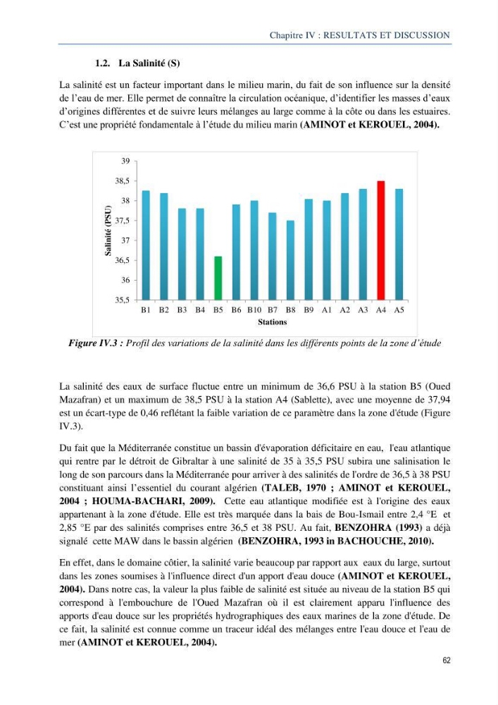 Diagnostic de contamination des eaux du littoral Agerois par les Hydrocarbures: