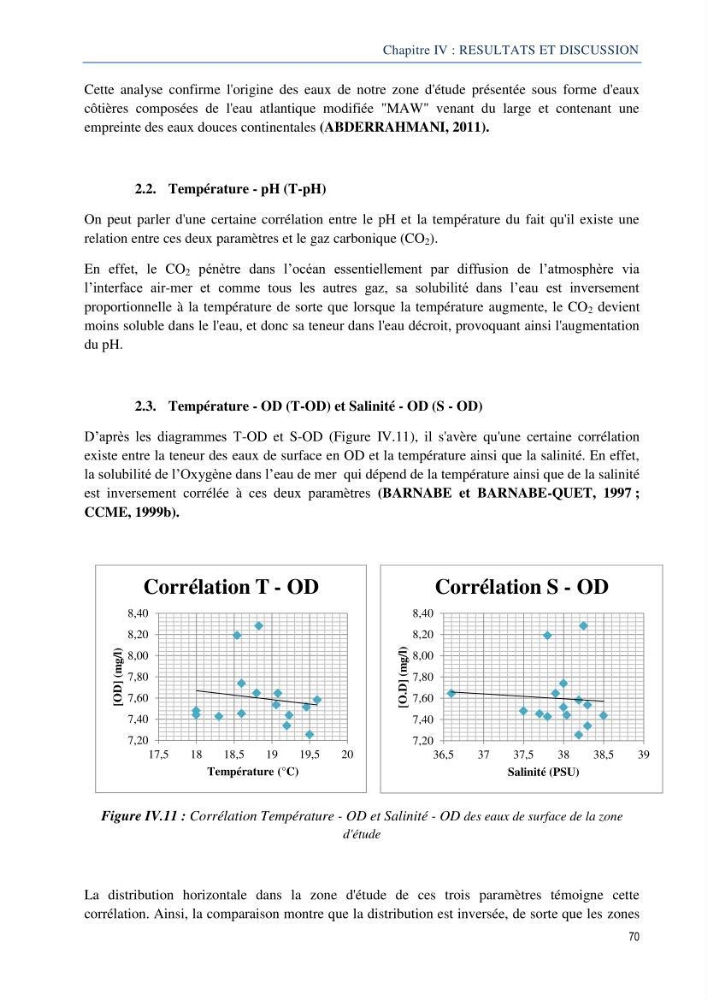 Diagnostic de contamination des eaux du littoral Agerois par les Hydrocarbures:
