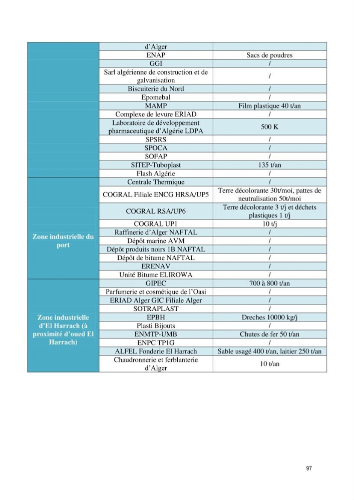Diagnostic de contamination des eaux du littoral Agerois par les Hydrocarbures: