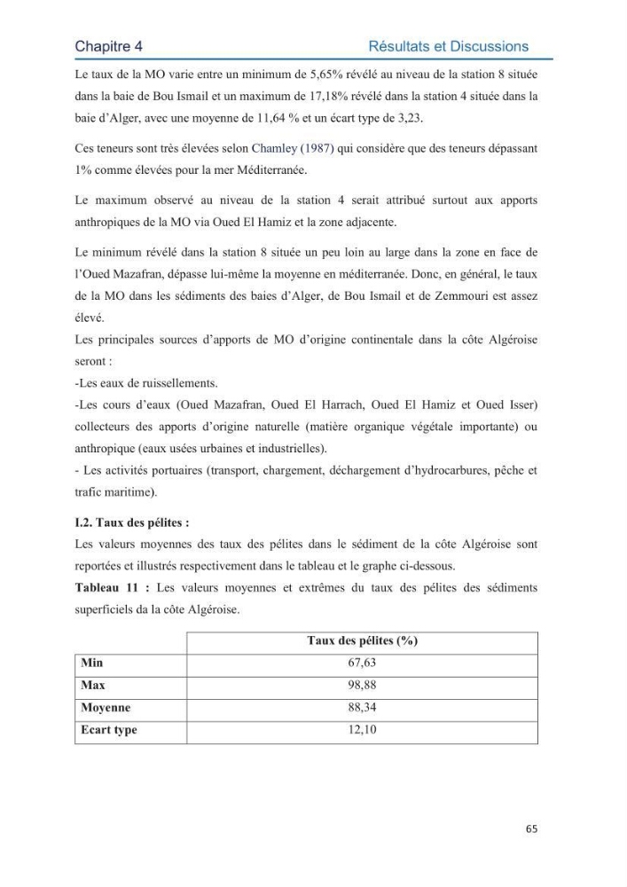 Contamination des sédiments marins de la côte Algéroise par les métaux traces: influence de la texture granulométrique et de la nature minéralogique