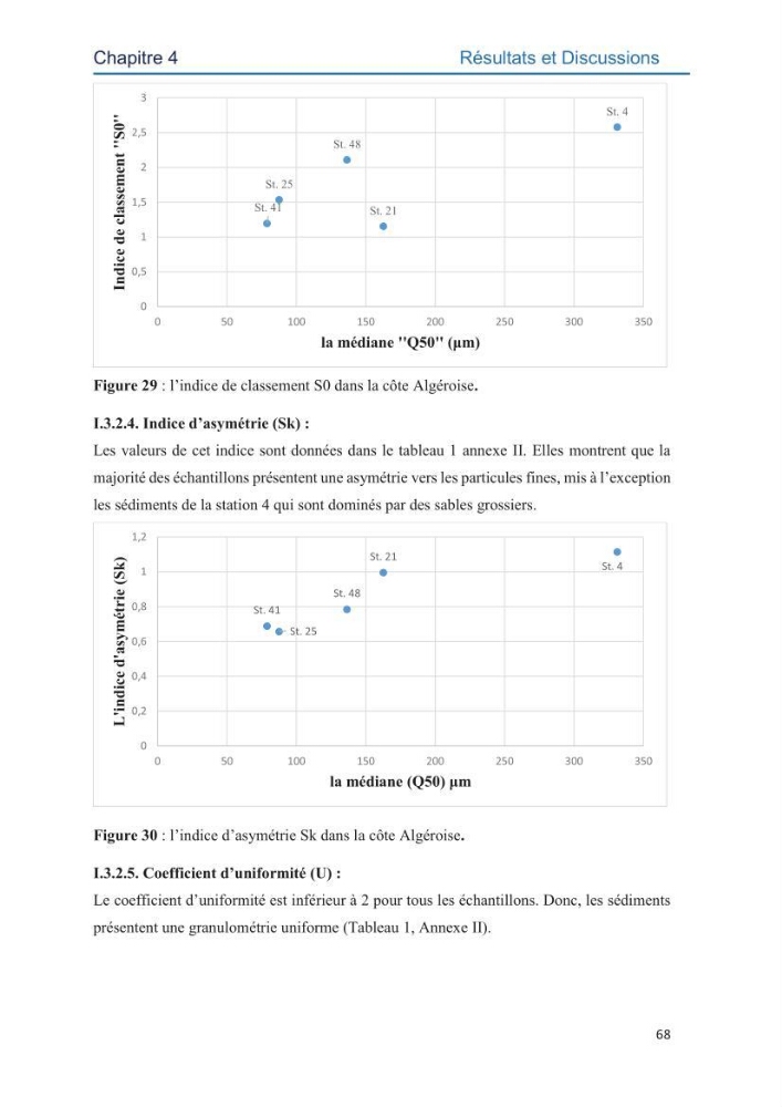 Contamination des sédiments marins de la côte Algéroise par les métaux traces: influence de la texture granulométrique et de la nature minéralogique