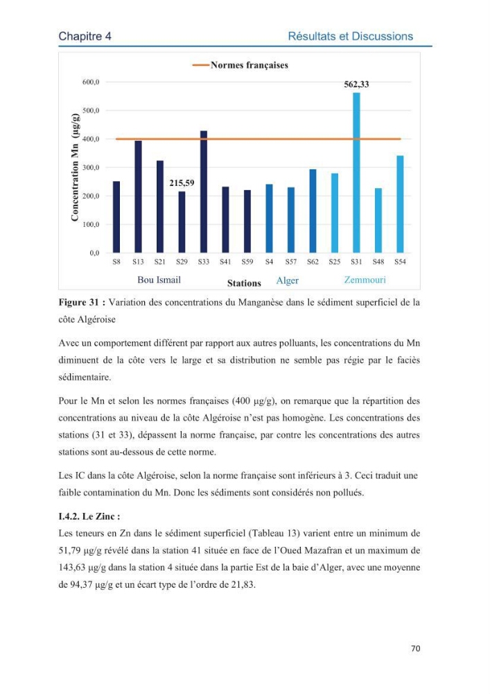 Contamination des sédiments marins de la côte Algéroise par les métaux traces: influence de la texture granulométrique et de la nature minéralogique