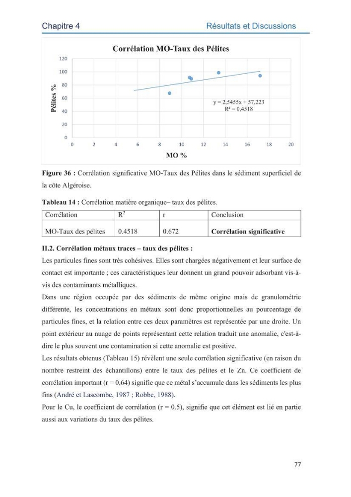 Contamination des sédiments marins de la côte Algéroise par les métaux traces: influence de la texture granulométrique et de la nature minéralogique