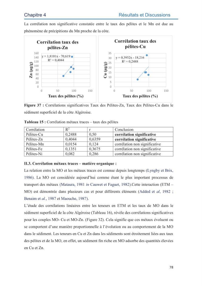 Contamination des sédiments marins de la côte Algéroise par les métaux traces: influence de la texture granulométrique et de la nature minéralogique