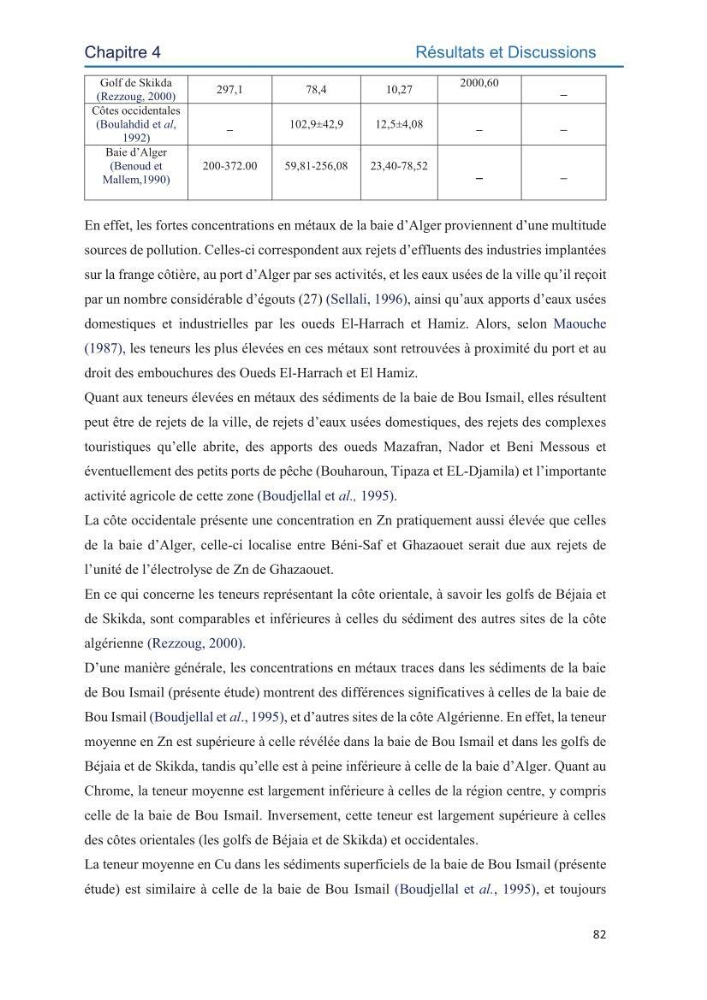 Contamination des sédiments marins de la côte Algéroise par les métaux traces: influence de la texture granulométrique et de la nature minéralogique