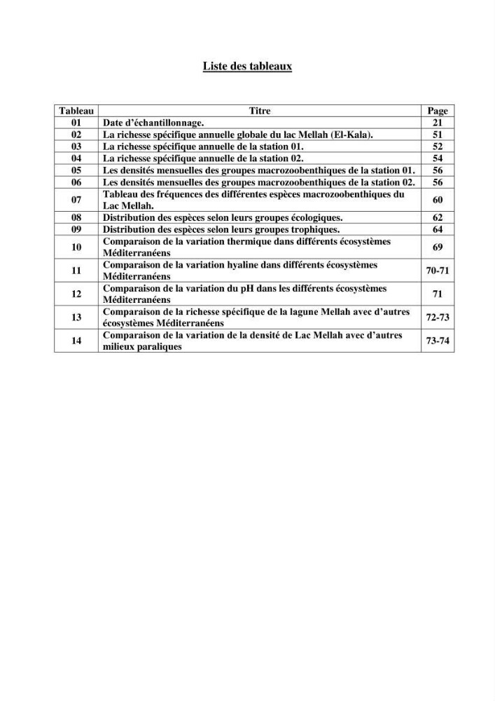 Dynamique des peuplements du Lac Mellah: conditions environnementales