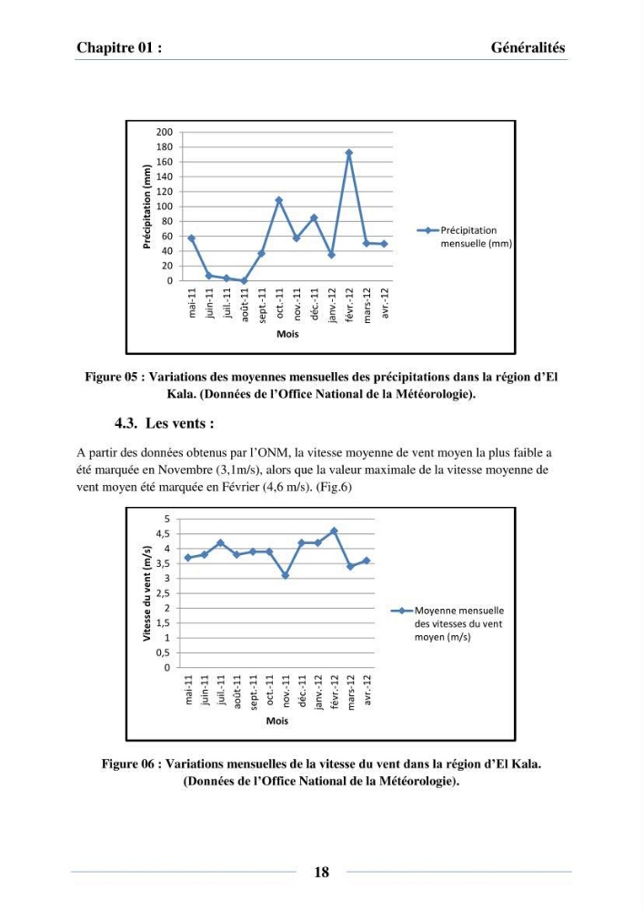 Dynamique des peuplements du Lac Mellah: conditions environnementales