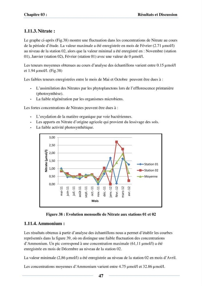 Dynamique des peuplements du Lac Mellah: conditions environnementales