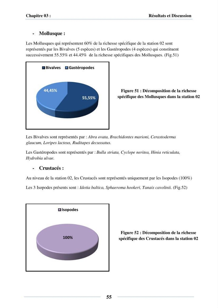Dynamique des peuplements du Lac Mellah: conditions environnementales