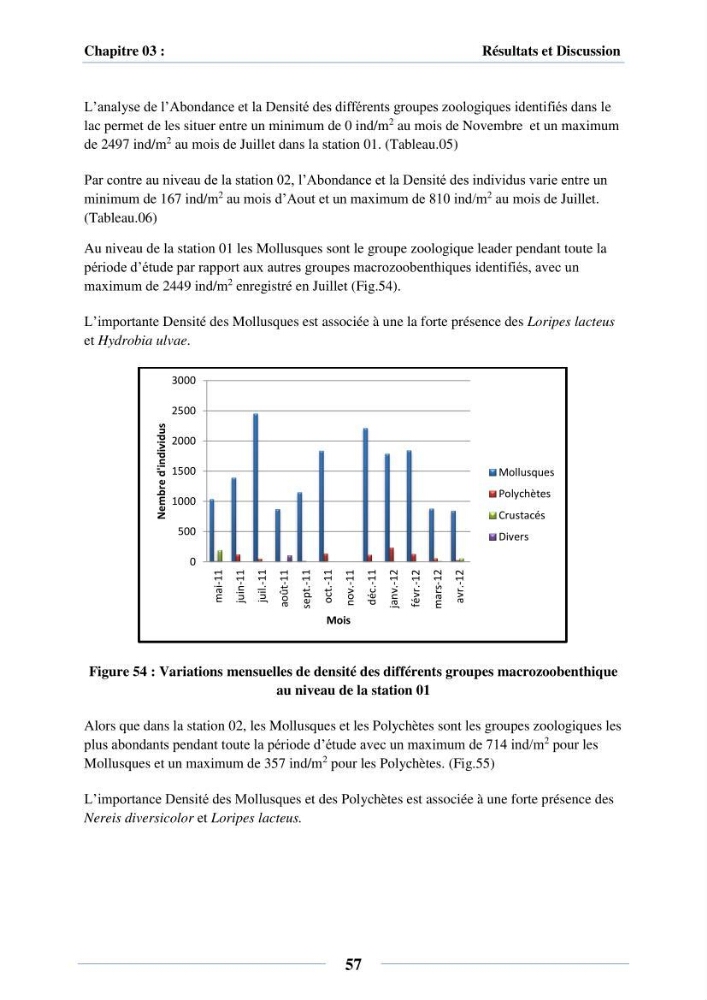 Dynamique des peuplements du Lac Mellah: conditions environnementales