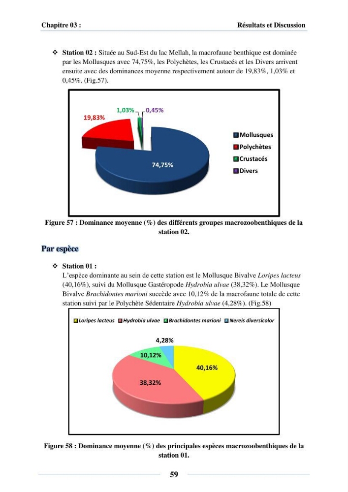 Dynamique des peuplements du Lac Mellah: conditions environnementales