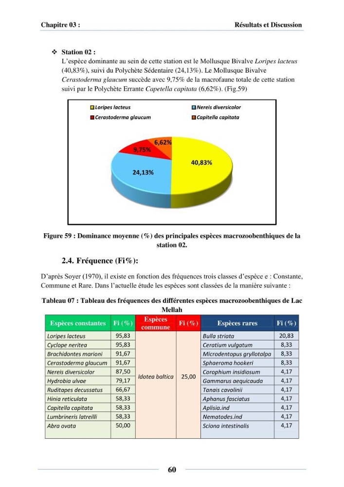 Dynamique des peuplements du Lac Mellah: conditions environnementales