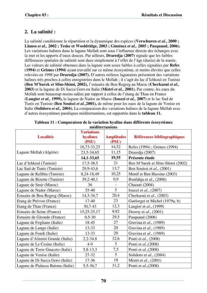 Dynamique des peuplements du Lac Mellah: conditions environnementales