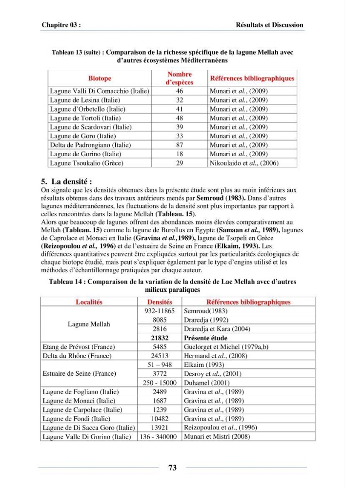 Dynamique des peuplements du Lac Mellah: conditions environnementales