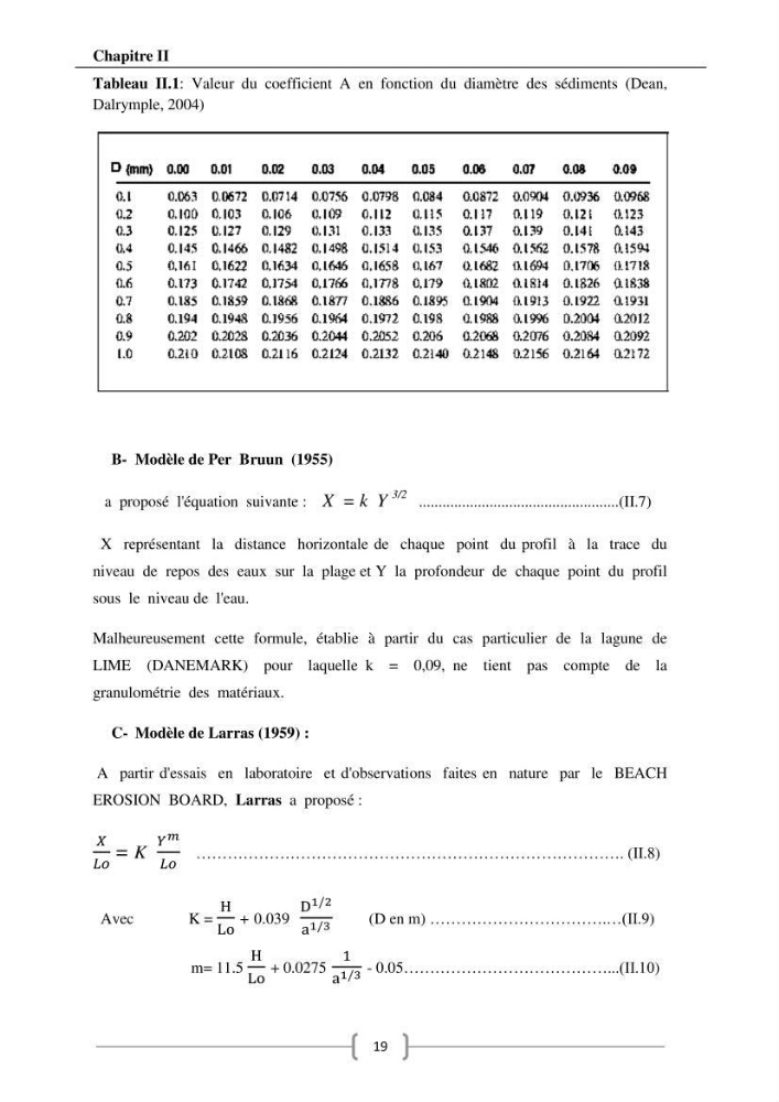 Contribution à l\'étude de l\'influence du transit sédimentaire sur le profil d\'équilibre d\'une plage (la plage de club des pins)