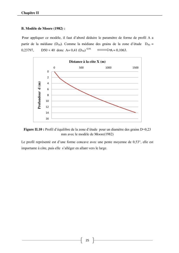 Contribution à l\'étude de l\'influence du transit sédimentaire sur le profil d\'équilibre d\'une plage (la plage de club des pins)