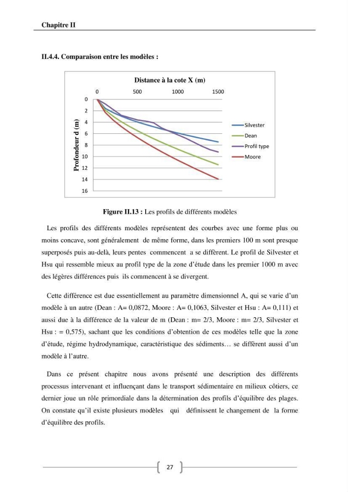 Contribution à l\'étude de l\'influence du transit sédimentaire sur le profil d\'équilibre d\'une plage (la plage de club des pins)