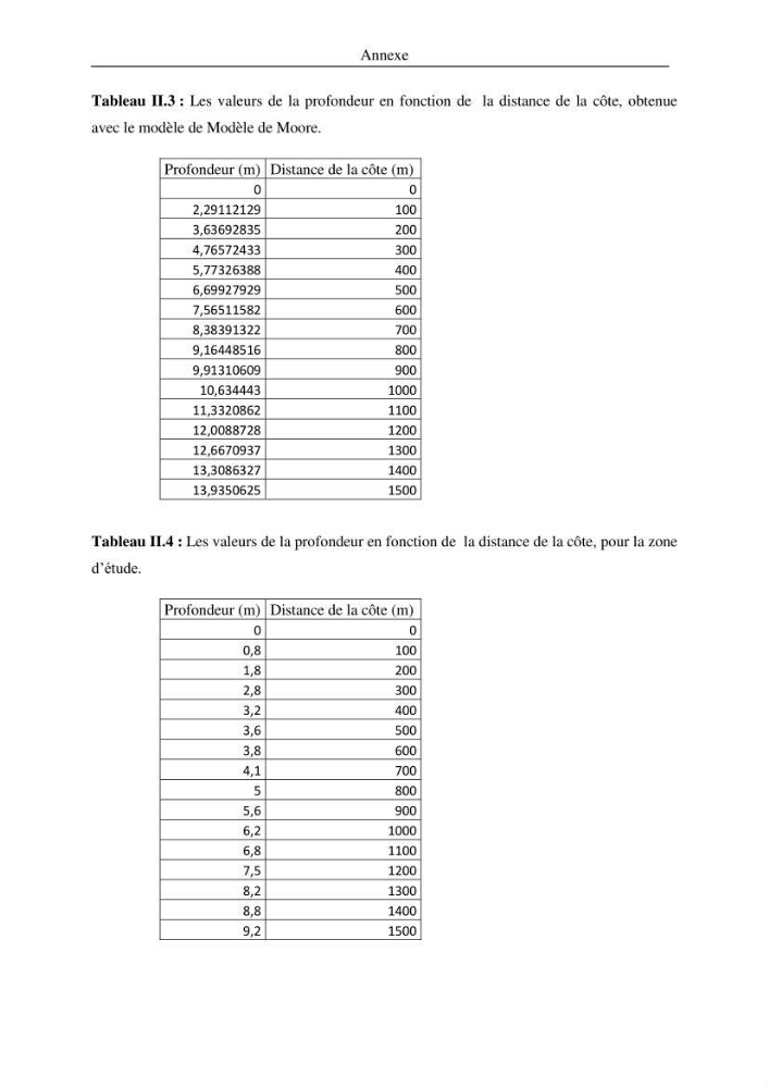 Contribution à l\'étude de l\'influence du transit sédimentaire sur le profil d\'équilibre d\'une plage (la plage de club des pins)