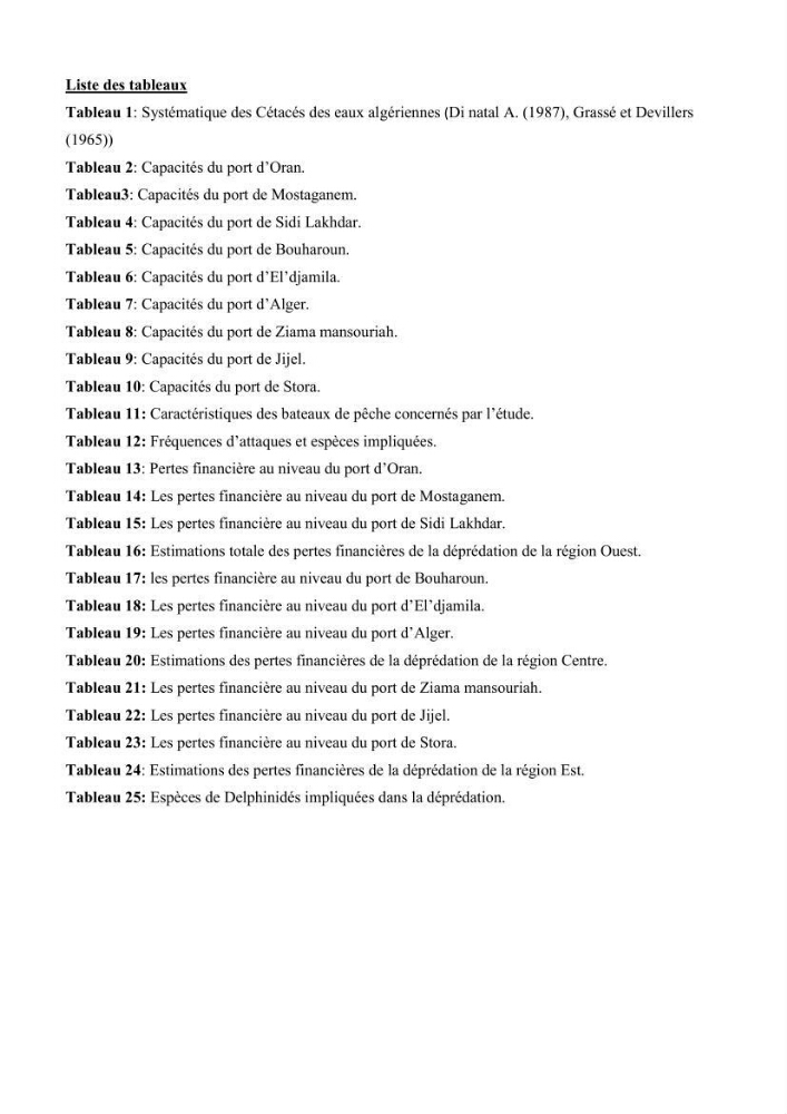 Contribution à l\'étude de la déprédation des petits delphinidés sur la pêche et interaction pêcherie-cétacés le long de la côte Algerienne: