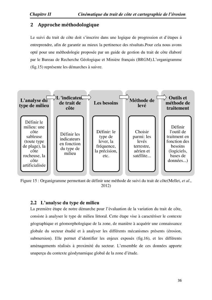 Etude et évaluation de l\'état de la vulnérabilité du système côtier de la zone Est-Algéroise