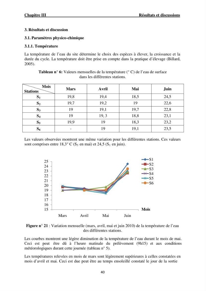 Caractérisation physico-chimique et bactériologique des eaux de la ferme d\'élevage de poissons marins ONDPA Cap Djinet (Wilaya de Boumerdes):