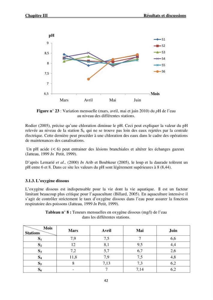 Caractérisation physico-chimique et bactériologique des eaux de la ferme d\'élevage de poissons marins ONDPA Cap Djinet (Wilaya de Boumerdes):