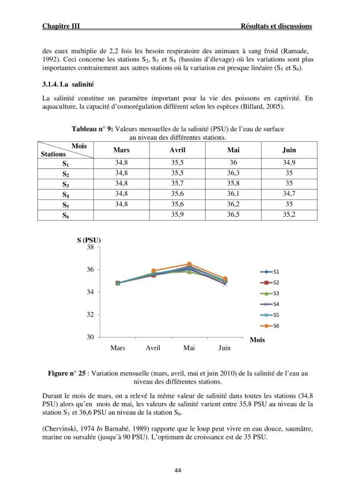 Caractérisation physico-chimique et bactériologique des eaux de la ferme d\'élevage de poissons marins ONDPA Cap Djinet (Wilaya de Boumerdes):