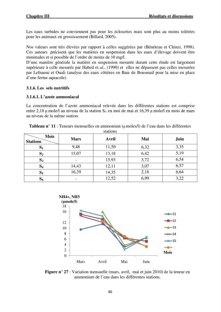 Caractérisation physico-chimique et bactériologique des eaux de la ferme d\'élevage de poissons marins ONDPA Cap Djinet (Wilaya de Boumerdes):
