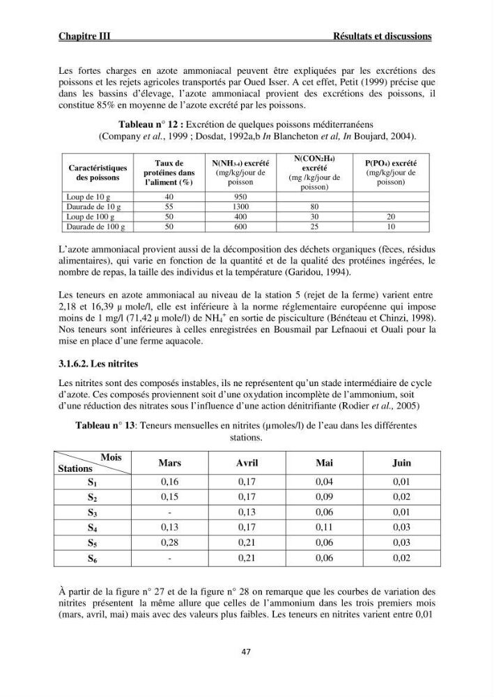 Caractérisation physico-chimique et bactériologique des eaux de la ferme d\'élevage de poissons marins ONDPA Cap Djinet (Wilaya de Boumerdes):