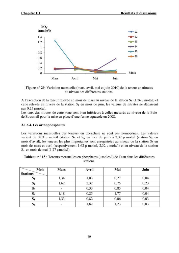 Caractérisation physico-chimique et bactériologique des eaux de la ferme d\'élevage de poissons marins ONDPA Cap Djinet (Wilaya de Boumerdes):