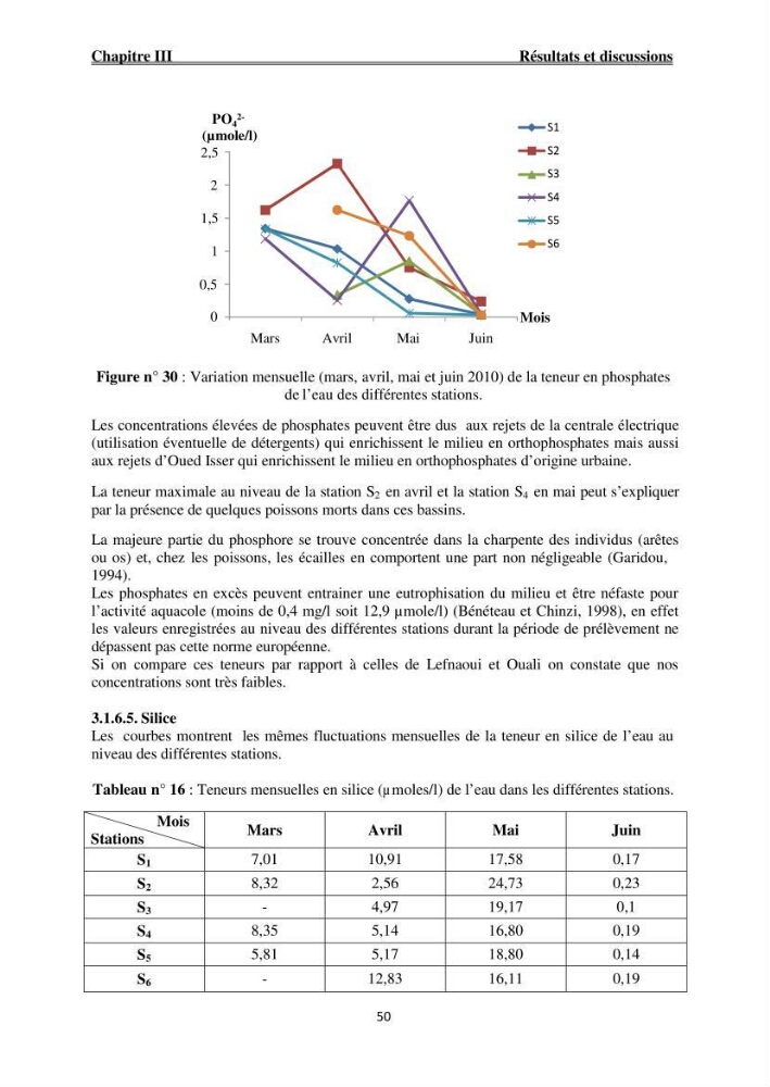 Caractérisation physico-chimique et bactériologique des eaux de la ferme d\'élevage de poissons marins ONDPA Cap Djinet (Wilaya de Boumerdes):