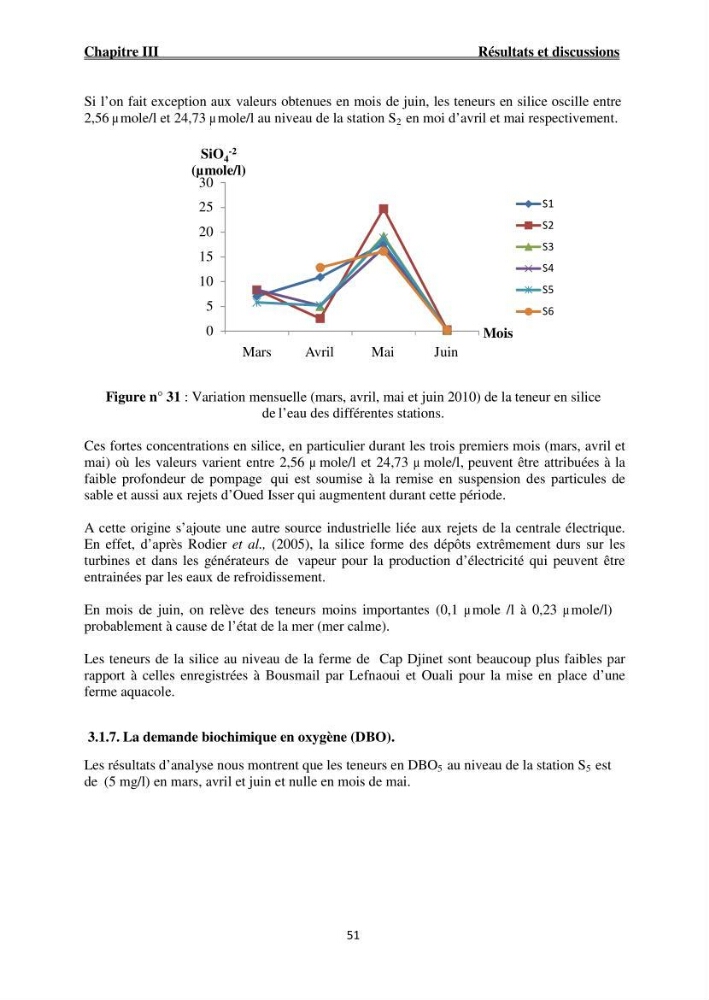 Caractérisation physico-chimique et bactériologique des eaux de la ferme d\'élevage de poissons marins ONDPA Cap Djinet (Wilaya de Boumerdes):
