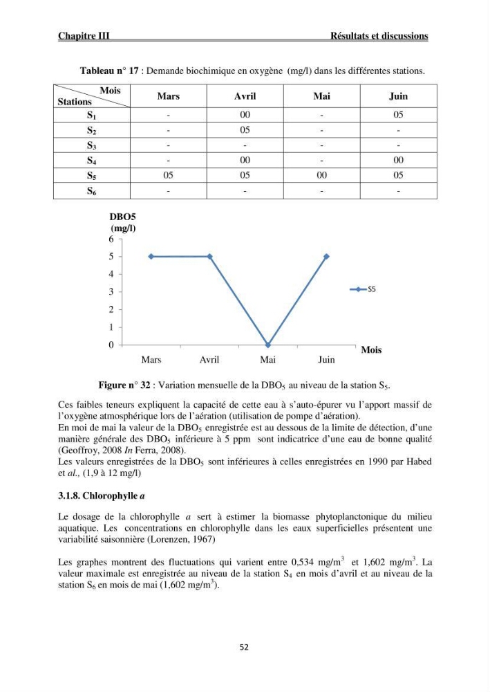 Caractérisation physico-chimique et bactériologique des eaux de la ferme d\'élevage de poissons marins ONDPA Cap Djinet (Wilaya de Boumerdes):