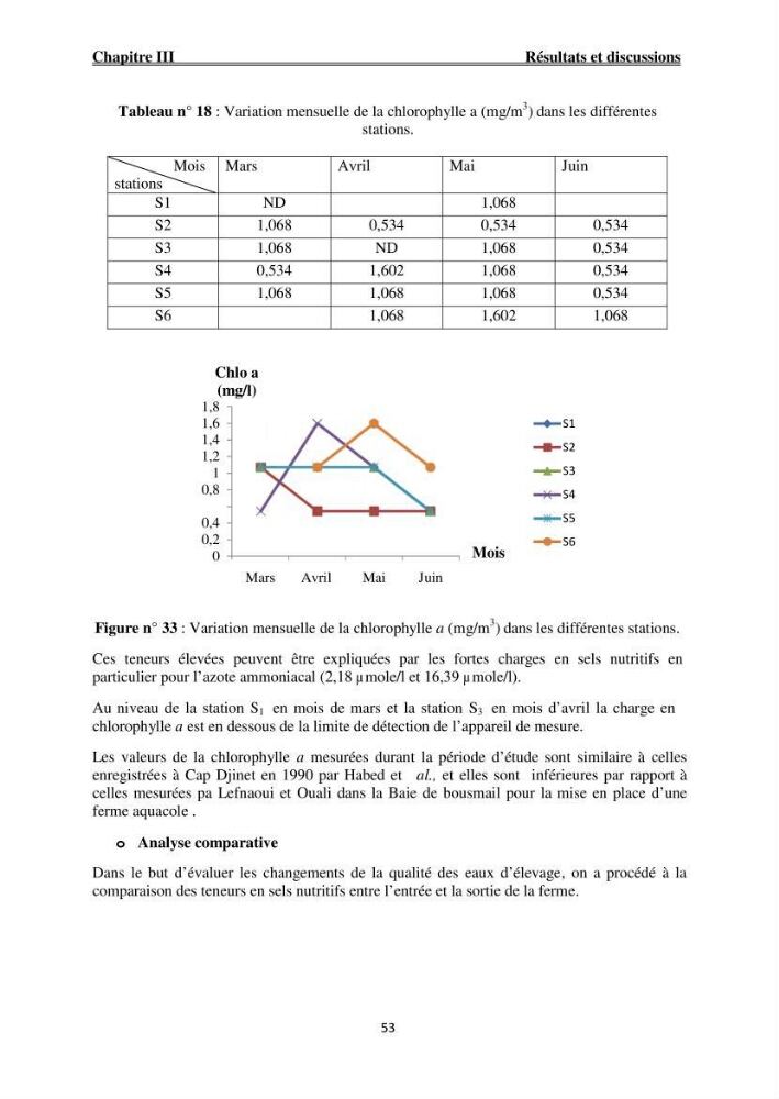 Caractérisation physico-chimique et bactériologique des eaux de la ferme d\'élevage de poissons marins ONDPA Cap Djinet (Wilaya de Boumerdes):