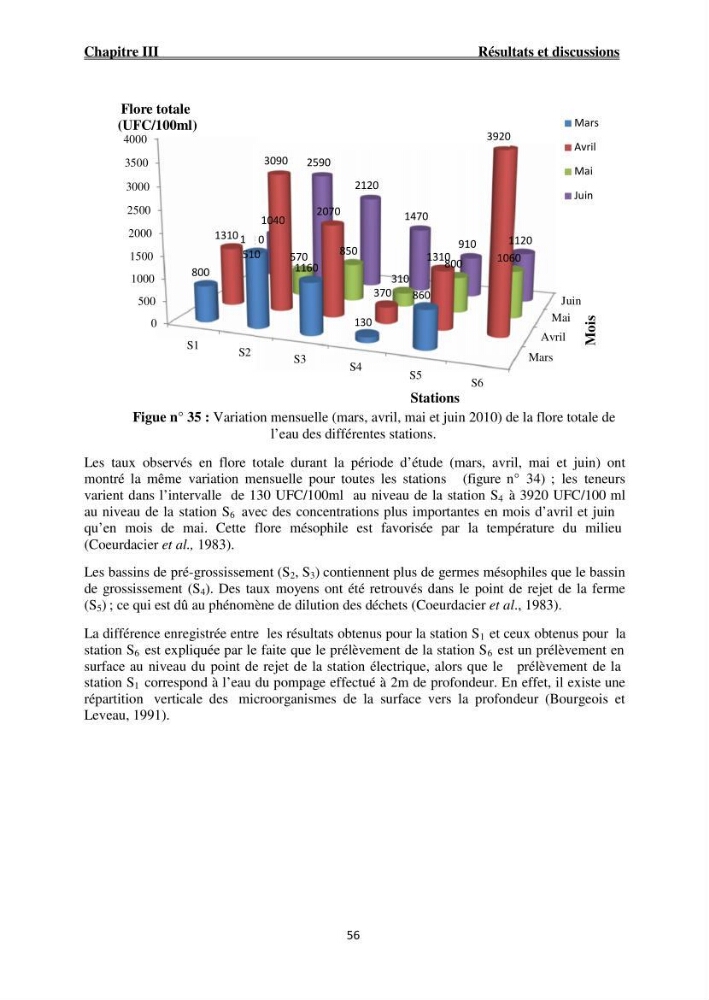 Caractérisation physico-chimique et bactériologique des eaux de la ferme d\'élevage de poissons marins ONDPA Cap Djinet (Wilaya de Boumerdes):