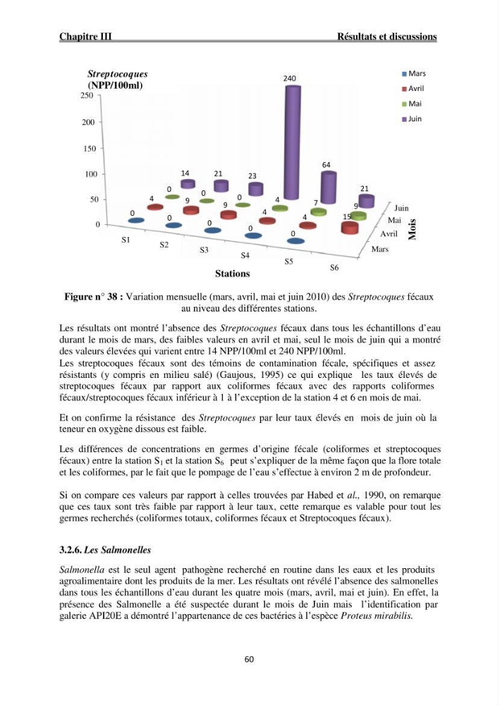Caractérisation physico-chimique et bactériologique des eaux de la ferme d\'élevage de poissons marins ONDPA Cap Djinet (Wilaya de Boumerdes):