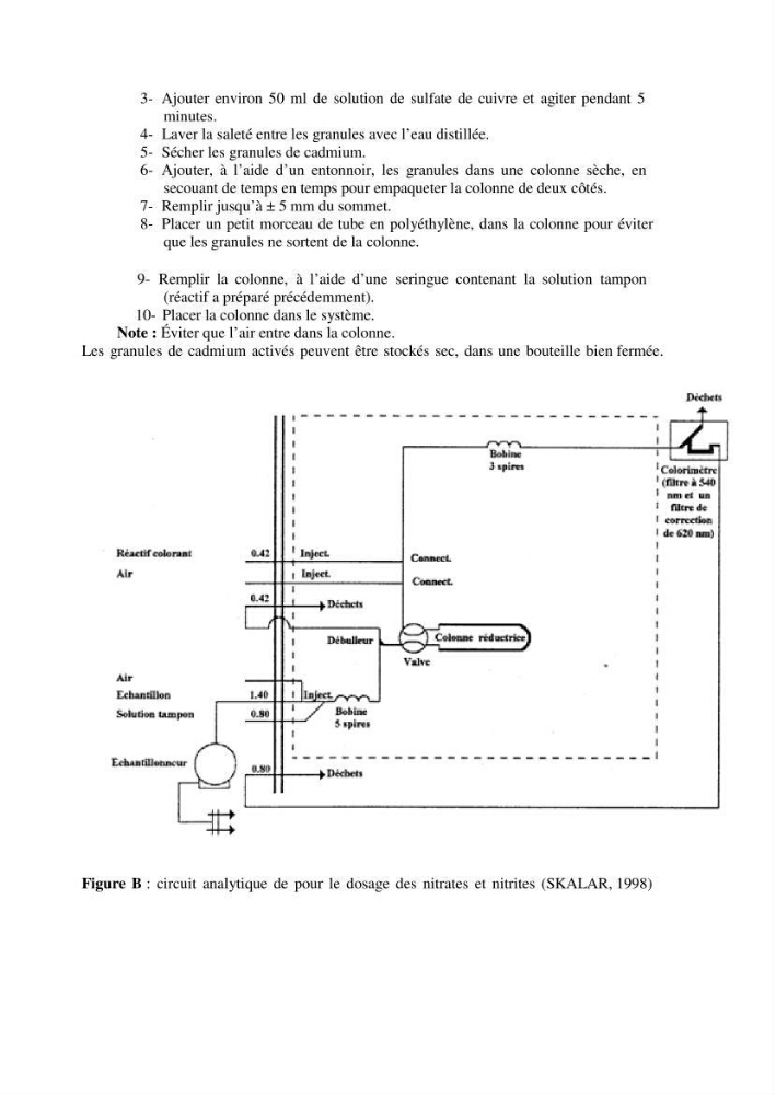 Caractérisation physico-chimique et bactériologique des eaux de la ferme d\'élevage de poissons marins ONDPA Cap Djinet (Wilaya de Boumerdes):
