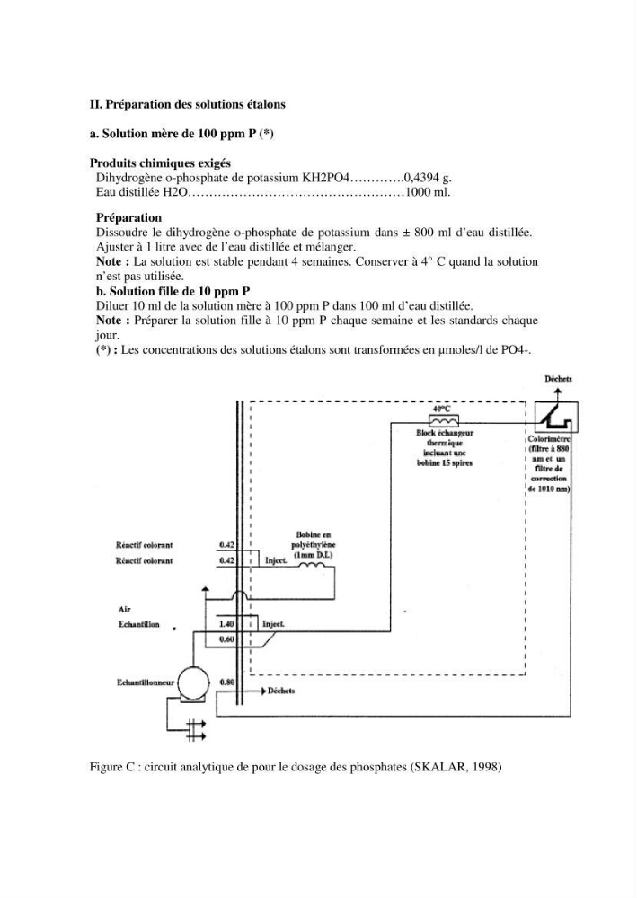 Caractérisation physico-chimique et bactériologique des eaux de la ferme d\'élevage de poissons marins ONDPA Cap Djinet (Wilaya de Boumerdes):