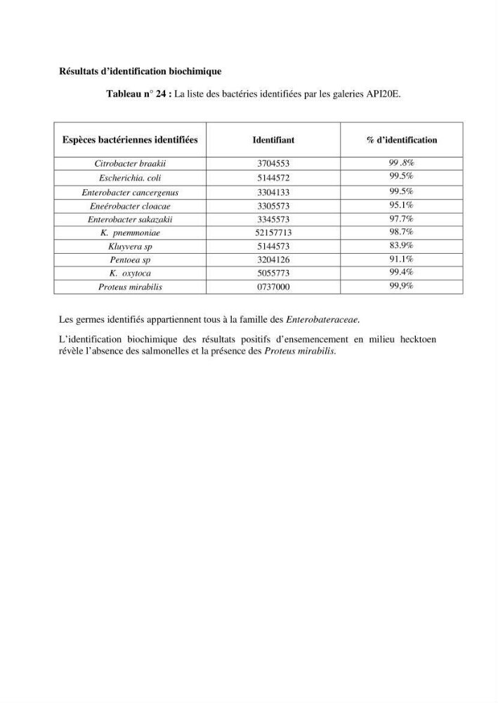 Caractérisation physico-chimique et bactériologique des eaux de la ferme d\'élevage de poissons marins ONDPA Cap Djinet (Wilaya de Boumerdes):