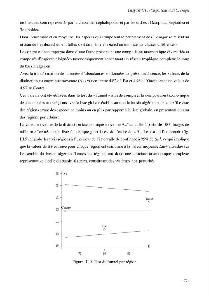 La famille des congridae ( Ostéichtyens, Anguilliformes) dans le bassin algérien: systématique, écologie et exploitation de Conger conger