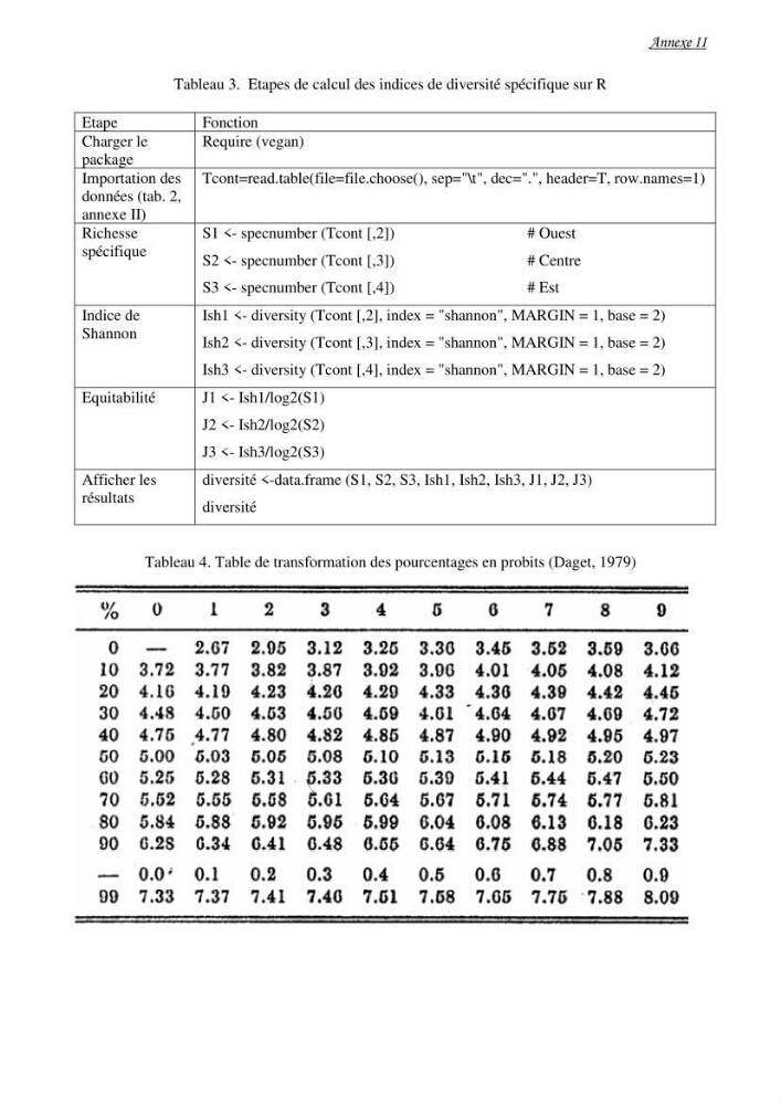 La famille des congridae ( Ostéichtyens, Anguilliformes) dans le bassin algérien: systématique, écologie et exploitation de Conger conger