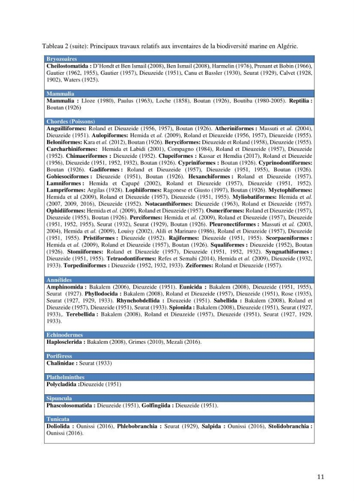 Inventaire et organisation des données et métadonnées de la diversité biologique faunistique marine en Algérie.: