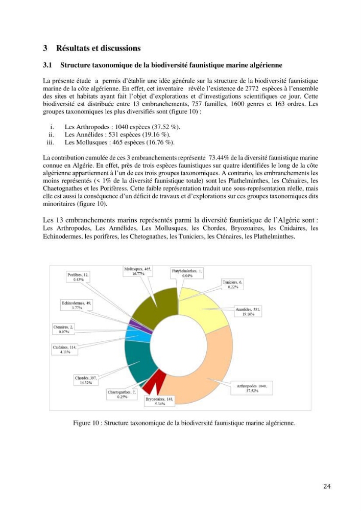 Inventaire et organisation des données et métadonnées de la diversité biologique faunistique marine en Algérie.: