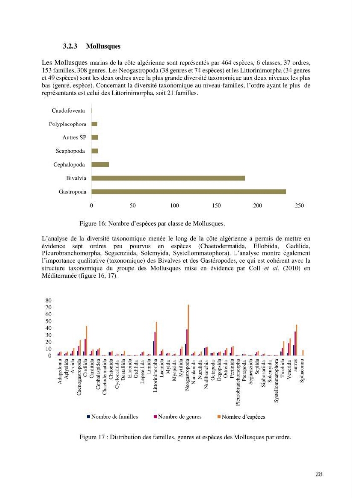 Inventaire et organisation des données et métadonnées de la diversité biologique faunistique marine en Algérie.: