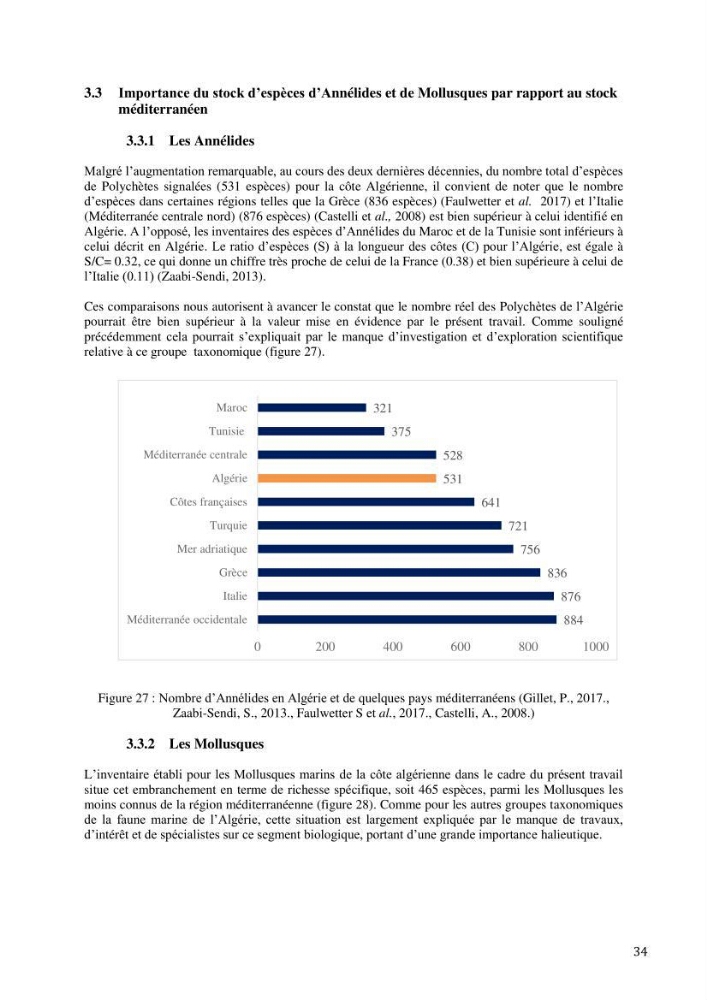 Inventaire et organisation des données et métadonnées de la diversité biologique faunistique marine en Algérie.: