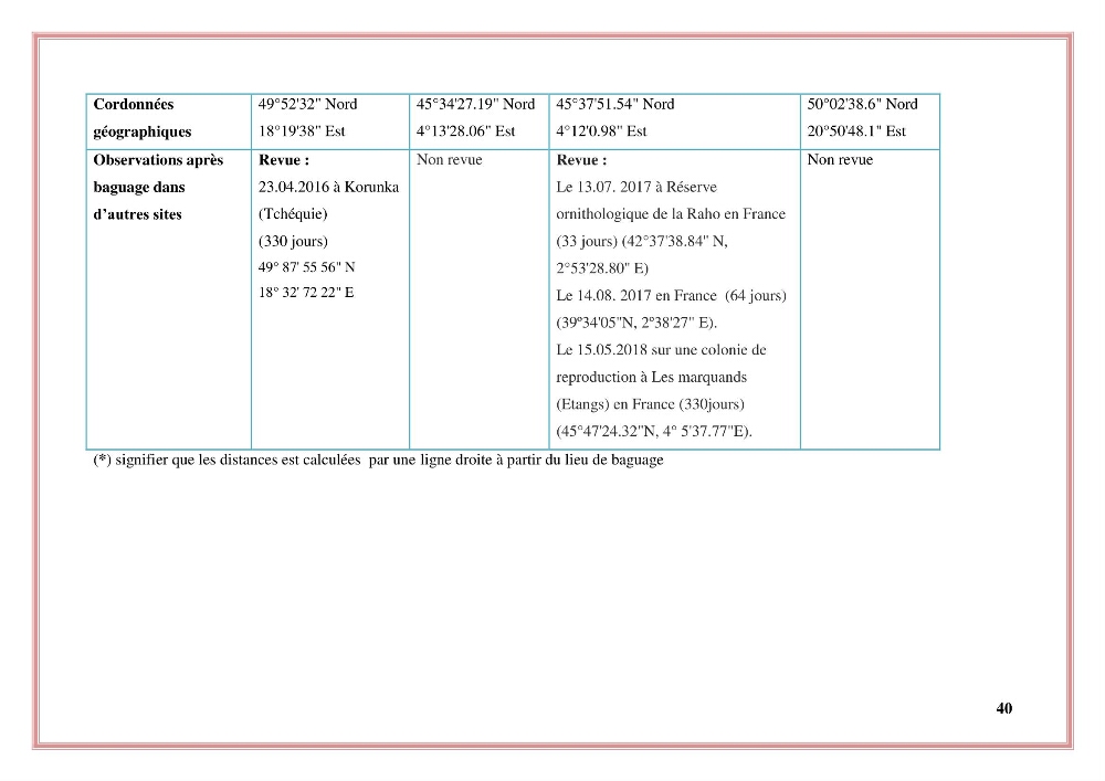 Reconstitution des informations sur les oiseaux marins bagués rencontrés sur le littoral de la wilaya de Tipaza