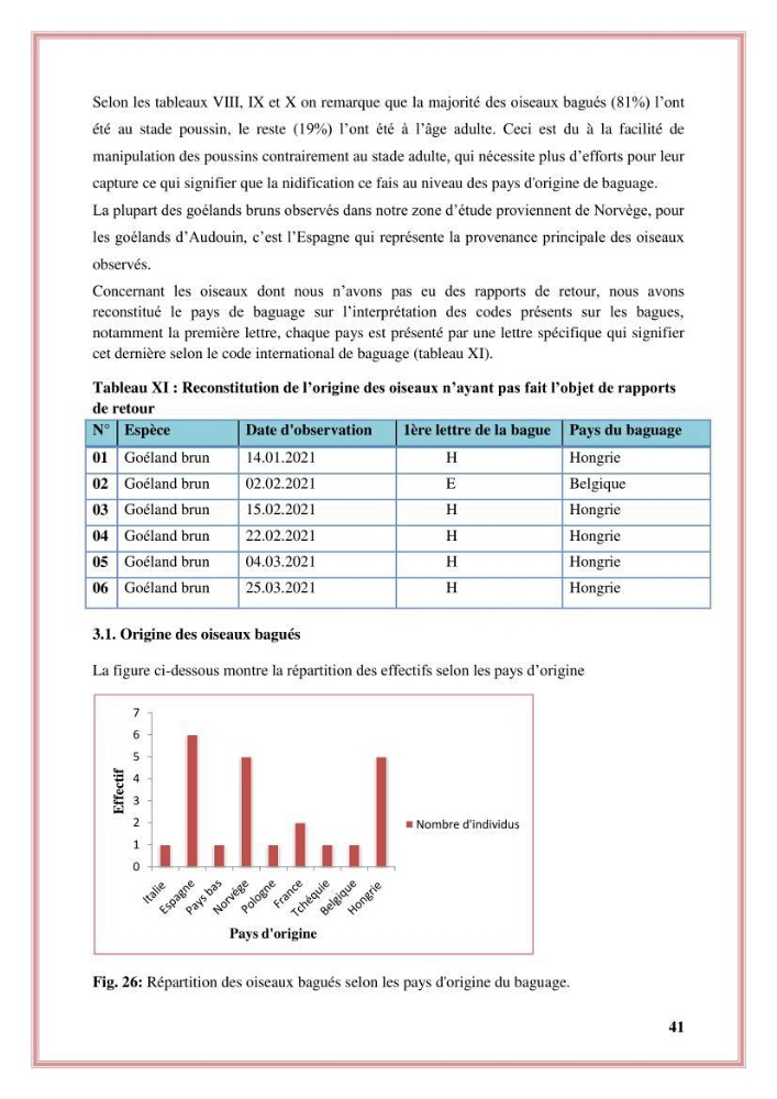 Reconstitution des informations sur les oiseaux marins bagués rencontrés sur le littoral de la wilaya de Tipaza
