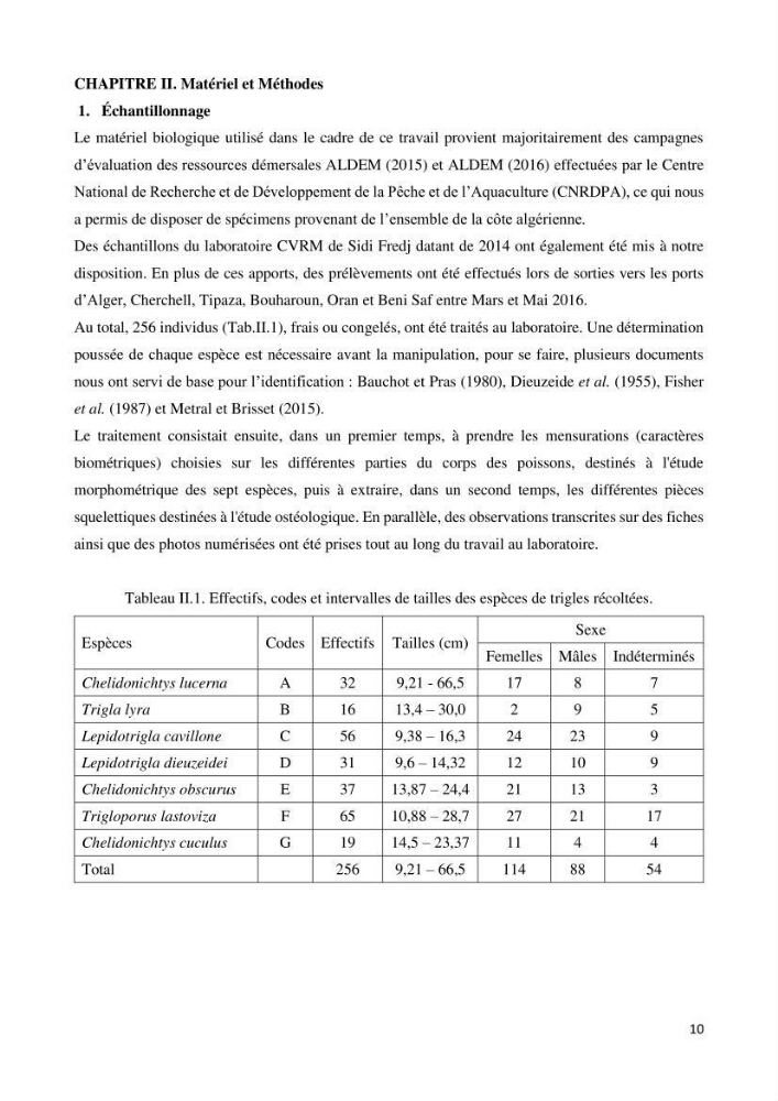 Contribution à l’étude de la systématique de la famille des Triglidae (Ostéichtyens, Actinoptérygiens) du bassin algérien